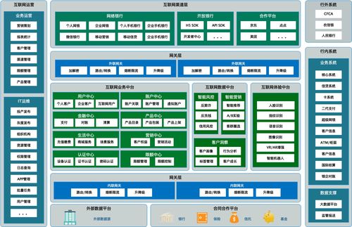 天津?yàn)I海農(nóng)商行 基于大數(shù)據(jù)與微服務(wù)混合架構(gòu)的數(shù)據(jù)中臺(tái)數(shù)據(jù)處理服務(wù)實(shí)踐